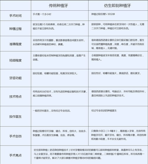 上海仁济医院补牙可以用医保卡吗？