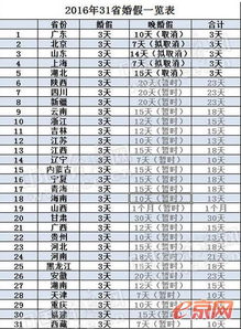 云南省现在婚假多少天