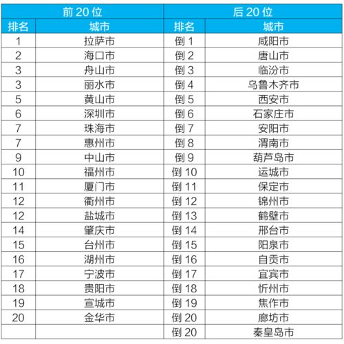 2021年全国核酸检测费用是怎样的？