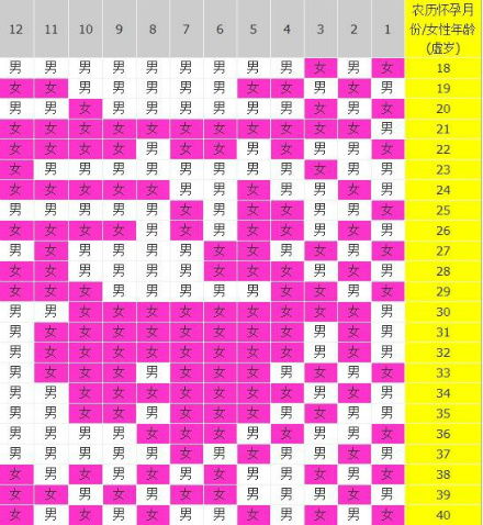 2021年全国核酸检测费用是怎样的？