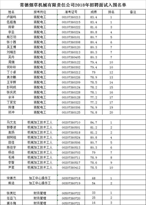 常德人事考试网官网