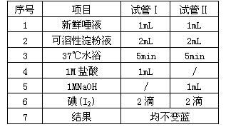 自检表会影响受孕吗