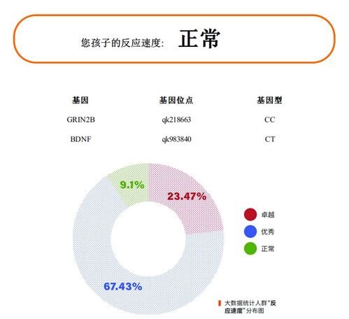 无精子症怎么确定是先天还是后天