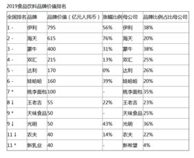 2a2+a+1 怎样配方