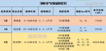 什么时候接种hpv疫苗预防效果最好