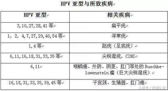 什么时候接种hpv疫苗预防效果最好