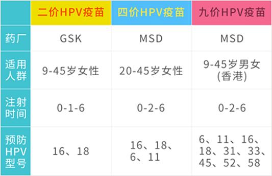 什么时候接种hpv疫苗预防效果最好