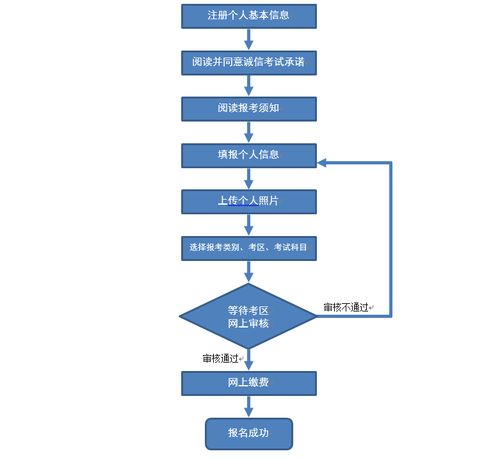 梧州教师资格证报名网站