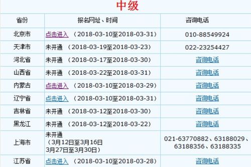 珠海中级会计师报名网站