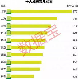 生育成本到底有多高