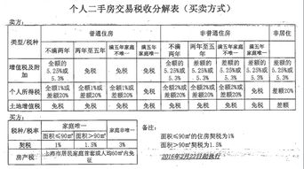 房产满五唯一是什么意思