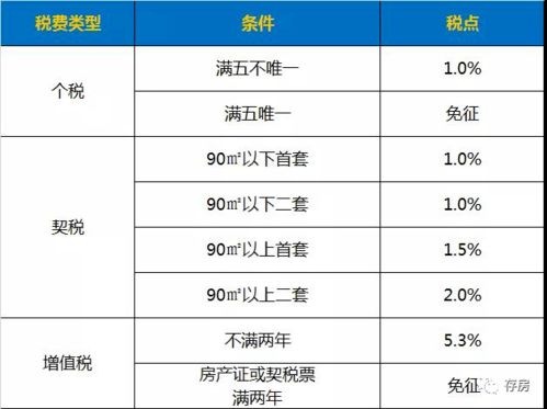 房产满五唯一是什么意思