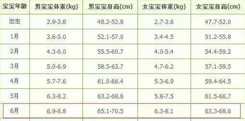 宝宝11各月了。身高和体重多少正常