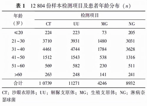 女性解脲支原体阳性怎么治疗