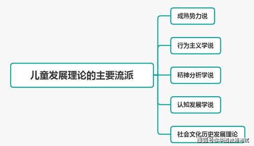 举出幼儿直觉思维的例子