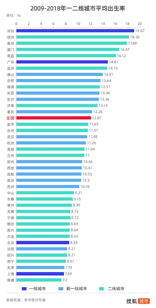 怎样按年龄月份算生男还是生女孩