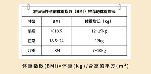 孕期体重勿超标怎么办