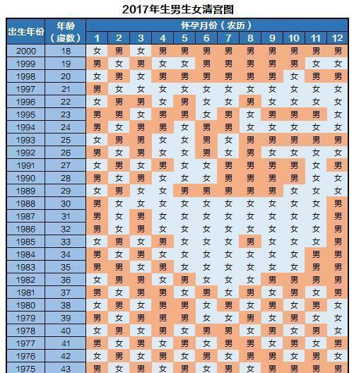 2019年5月13日出生男孩