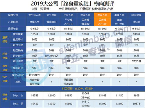 2019年5月13日出生男孩