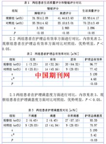 肾功能特别强大是什么样