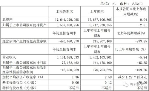 餐饮管理人员的工资一般可以达到多少？