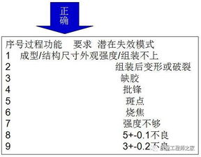 详解叶酸所具有的五大作用是