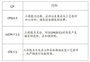 备孕注意哪些小技巧