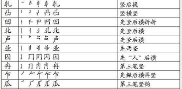 木旁的字有哪些取男孩名字