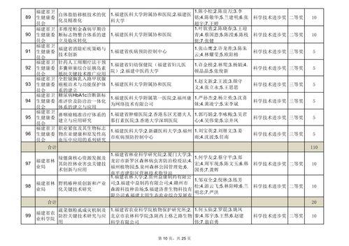 福建省财政厅网站