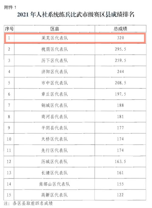 莱芜人事考试信息网官网