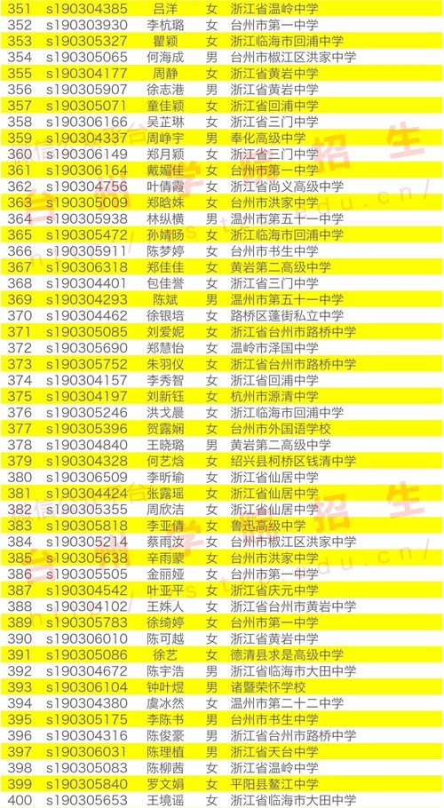 台州学院教务管理系统登录