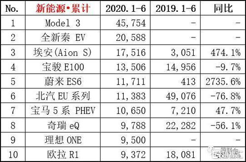 特斯拉电动车对电动车维修行业有什么影响