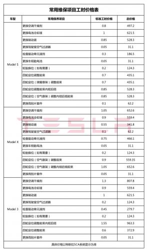 特斯拉电动车对电动车维修行业有什么影响