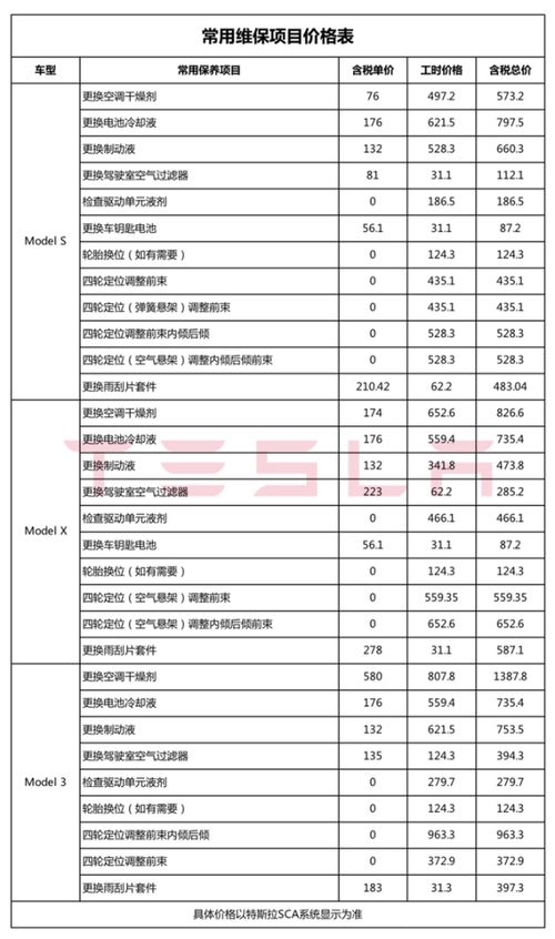 特斯拉电动车对电动车维修行业有什么影响