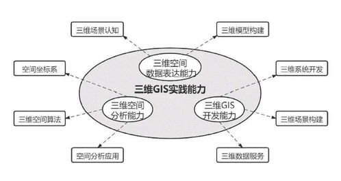 创造一个好的环境进行思维能力培养英语