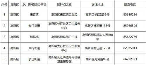 厦门明发商业广场附近那里有打疫苗的地方