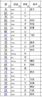 方加什偏旁变成什么字