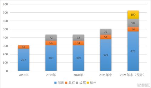 请问大家深圳爱帝宫的费用贵吗？谁知道哪里有价格表吗?