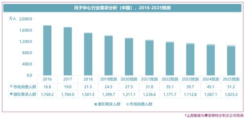 请问大家深圳爱帝宫的费用贵吗？谁知道哪里有价格表吗?