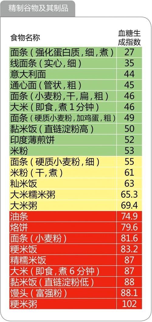 怀孕期间主要做的产检时间表和项目