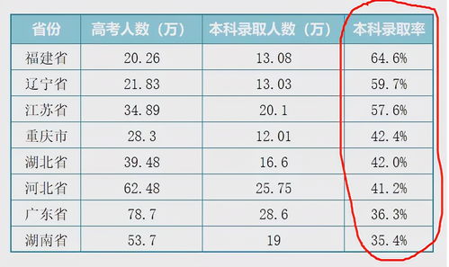 高三了剩下8个月能从420分到550分吗