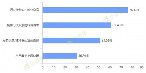 免疫规划疫苗合格接种是怎么规定的