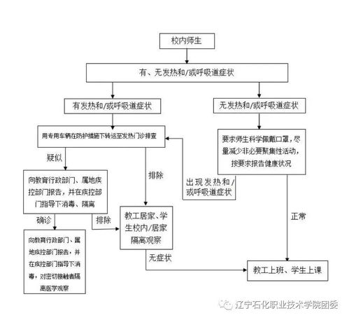 食堂工作人员进入打菜间应怎样消毒