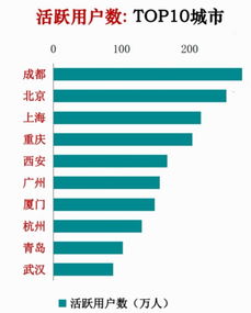 请问中国目前上市公司数量？