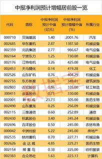 600107业绩怎么样，后市如何