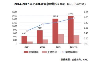 600107业绩怎么样，后市如何