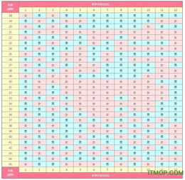 2018年8月22号受孕几时生