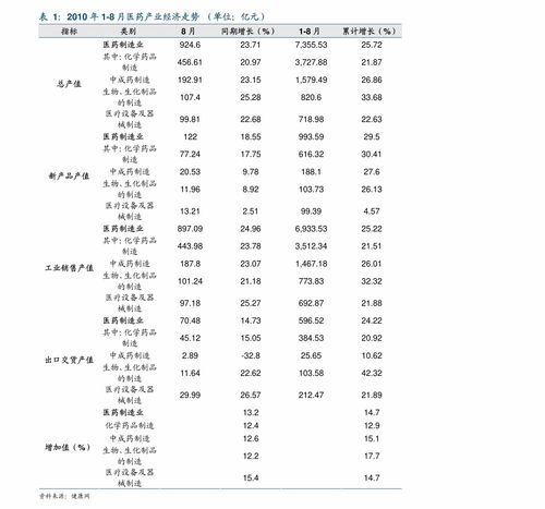 一般月子中心收费标准?