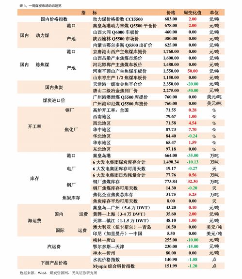 一般月子中心收费标准?