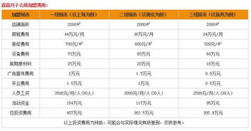 一般月子中心收费标准?